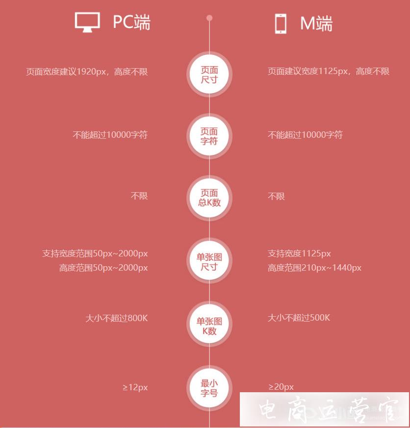 京東店鋪?lái)?yè)的視覺(jué)規(guī)范是什么?PC端&M端